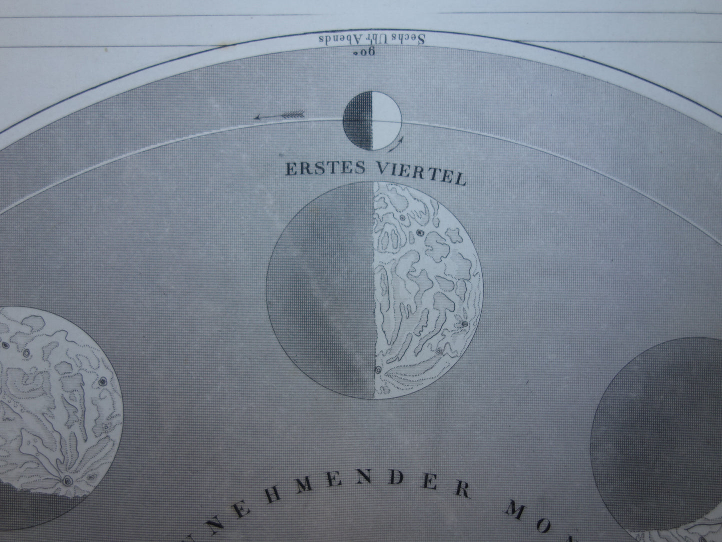 Oude kaart van de baan van de Maan 1849 antieke astronomie prent print maansverduistering maanstanden origineel vintage