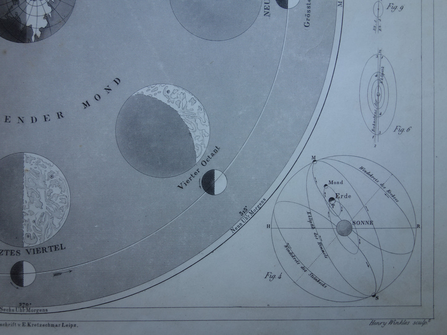 Oude kaart van de baan van de Maan 1849 antieke astronomie prent print maansverduistering maanstanden origineel vintage