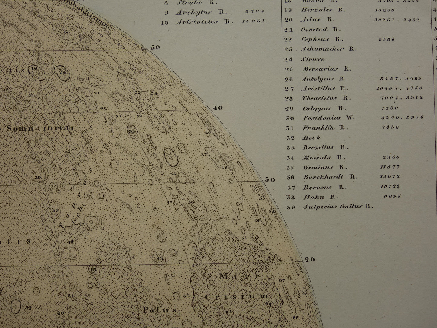 145+ jaar oude kaart van de Maan originele antieke poster zichtbare zijde van de maan met jaartal 1876 maankaart